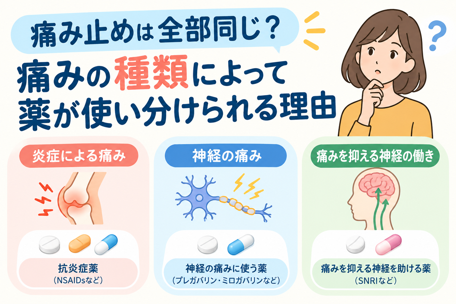 痛み止めは全部同じ?痛みの種類によって薬が使い分けられる理由