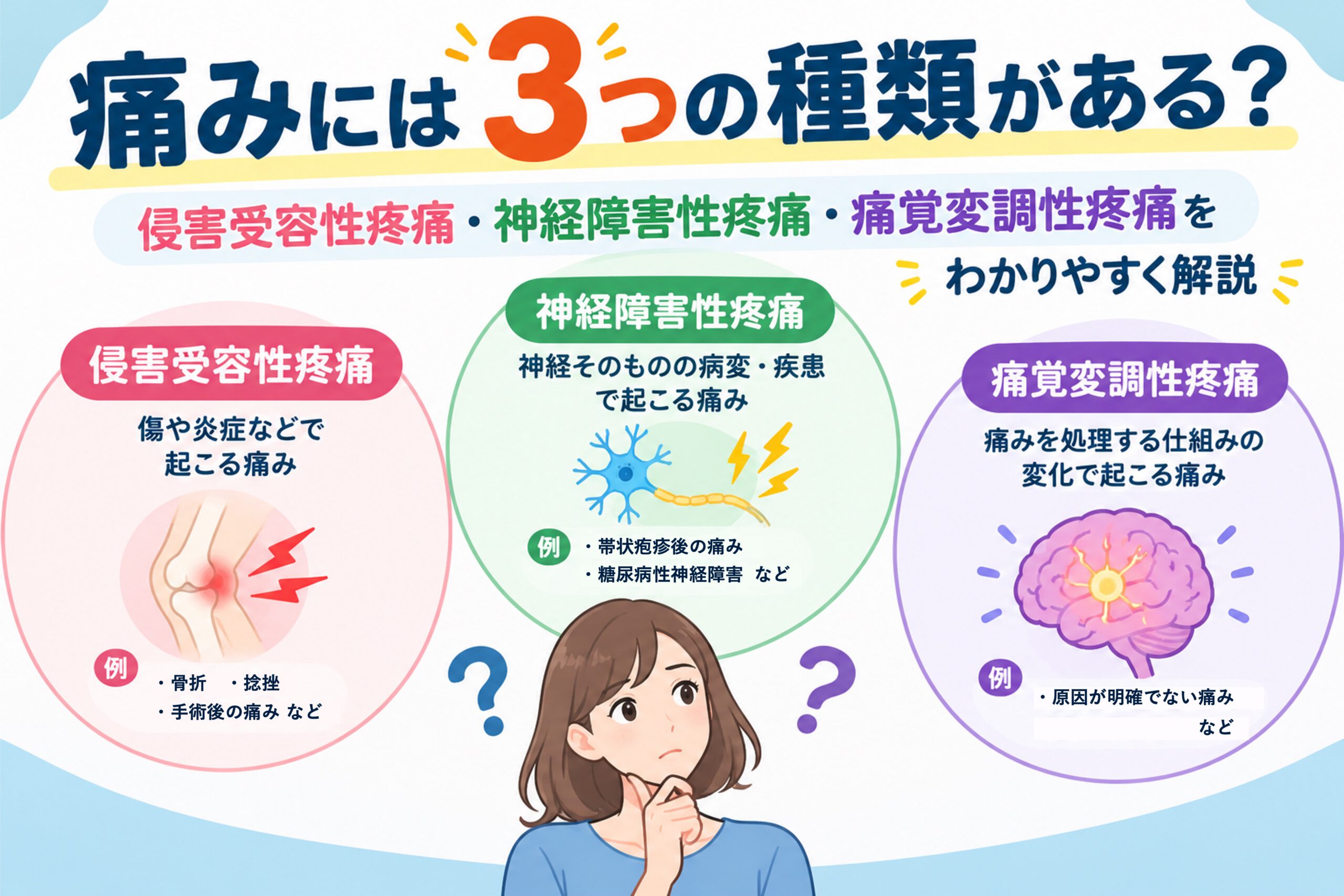 痛みには3つの種類がある?侵害受容性疼痛・神経障害性疼痛・痛覚変調性疼痛をわかりやすく解説